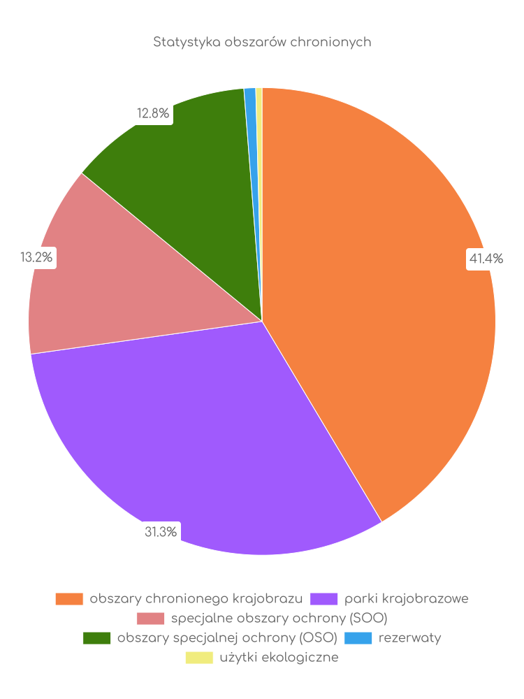 Statystyka obszarów chronionych Osiecka